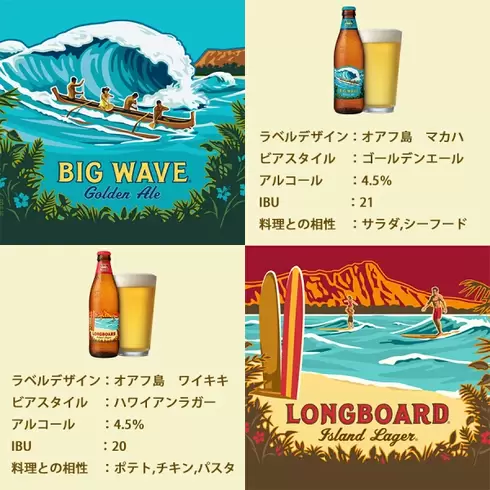 ハワイのビール コナビール