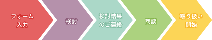 フォーム入力→検討→検討結果のご連絡→商談→取り扱い開始